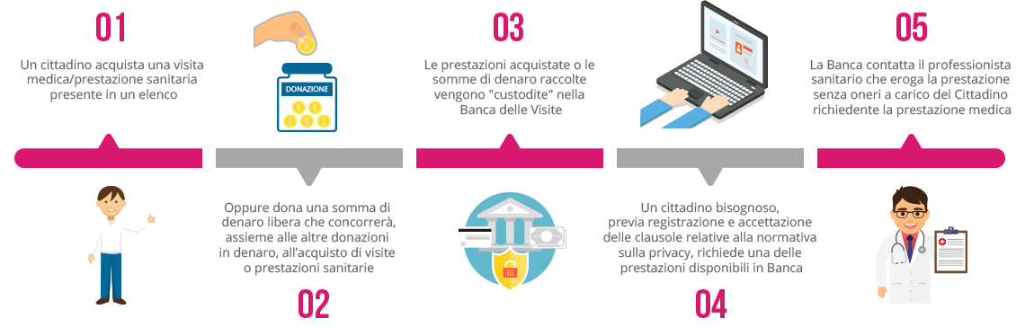 infografica_orizzontale infografica_orizzontale