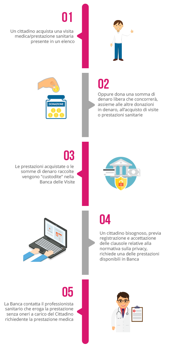 infografica_verticale infografica_verticale